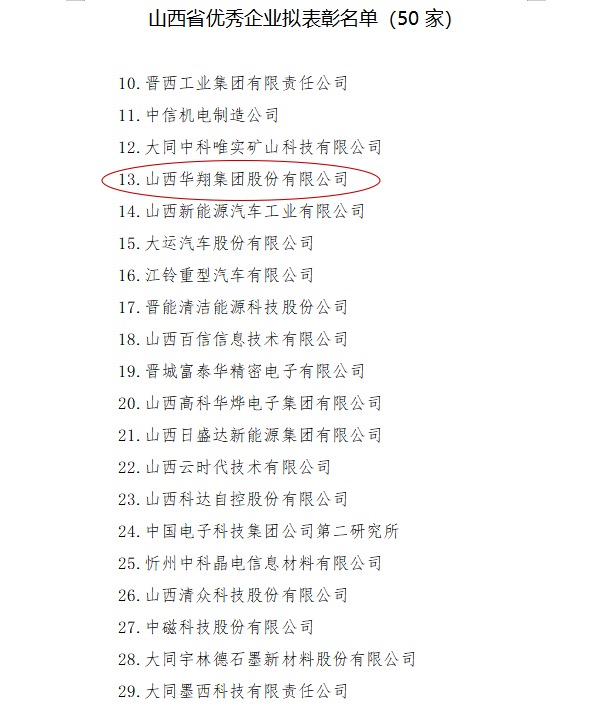 918.com集团入选“山西省优良企业”公示名单